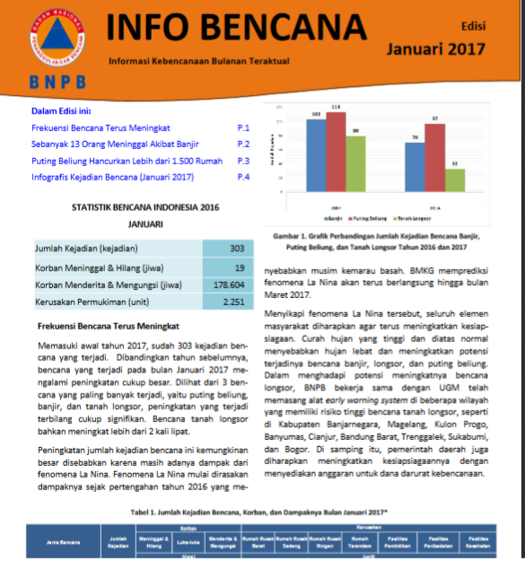 Info Bencana Januari 2017