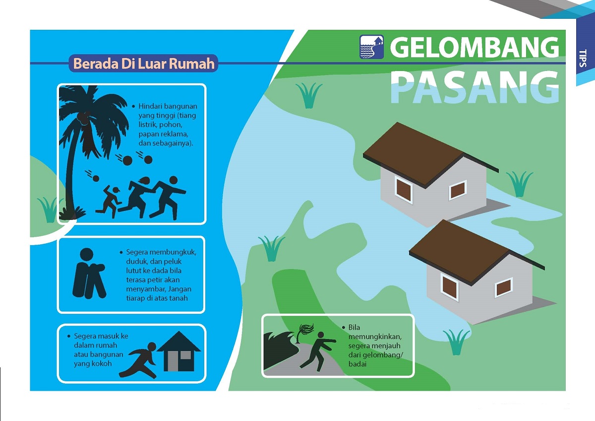 Siaga Bencana Gelombang Pasang