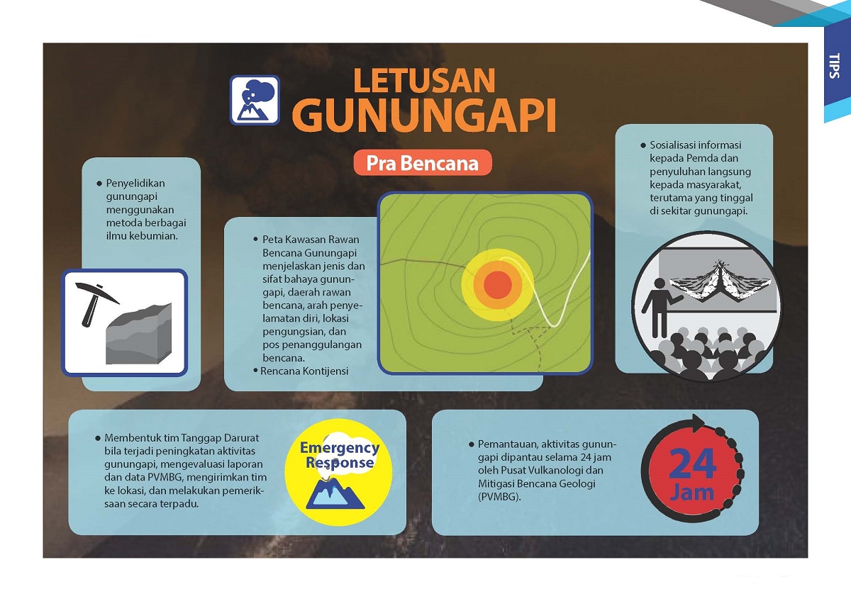 Siaga Bencana Letusan Gunung Api