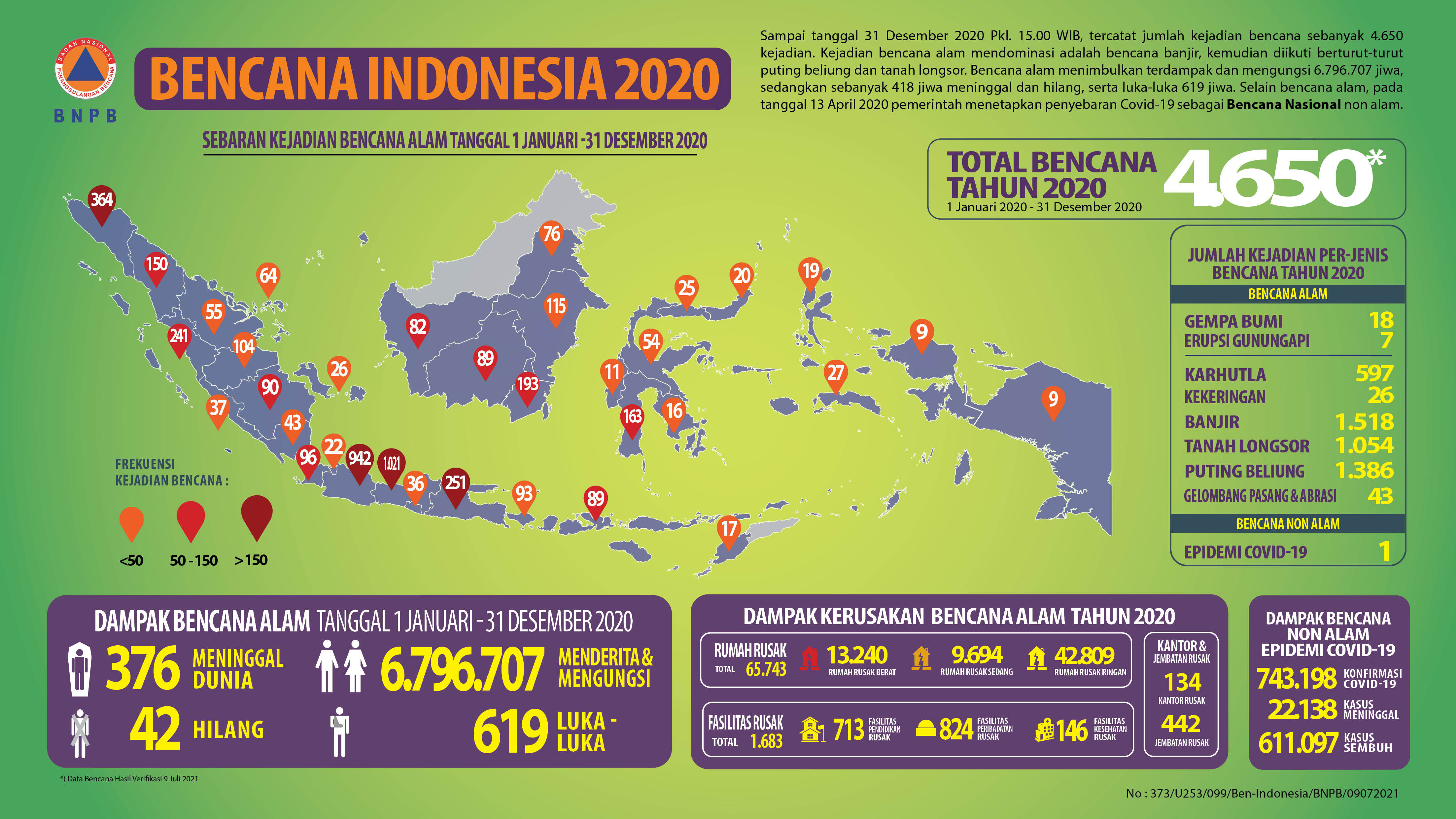 Kejadian Bencana Tahun 2020