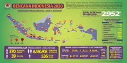 Kejadian Bencana Tahun 2021