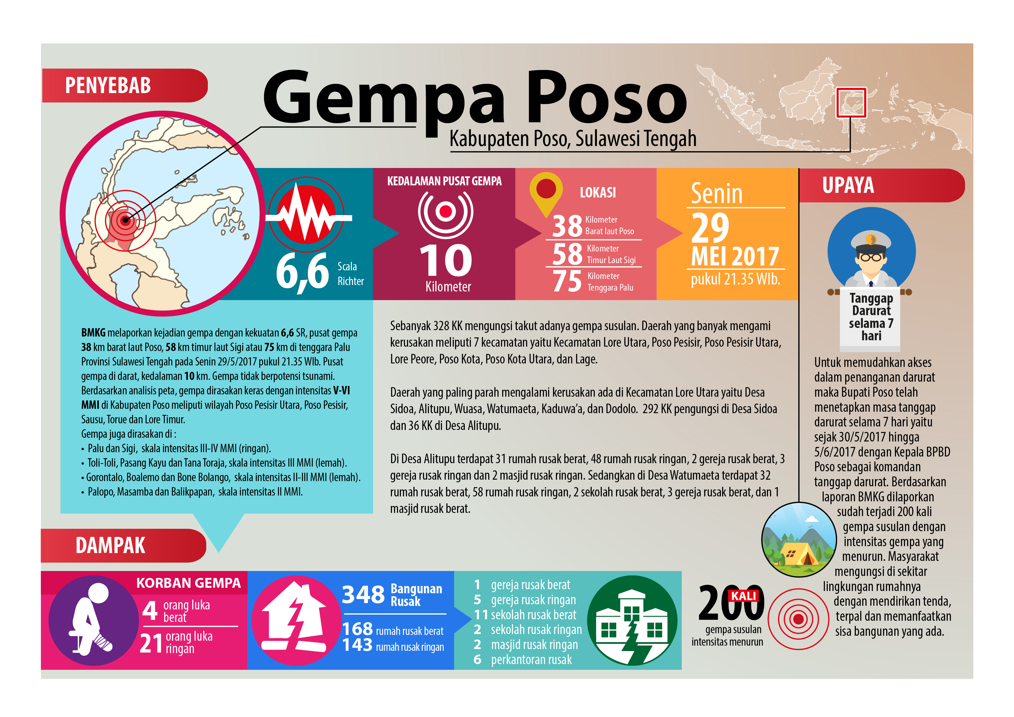 Gempa