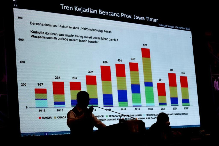 Kepala BNPB Letjen TNI Suharyanto dalam pembukaannya pada Pelatihan kepemimpinan dalam penanggulangan bencana bagi kepala daerah dan ketua DPRD kabupaten/kota se-Provinsi Jawa Timur, di Kantor BPSDM Provinsi Jawa Timur, Rabu (2/11).